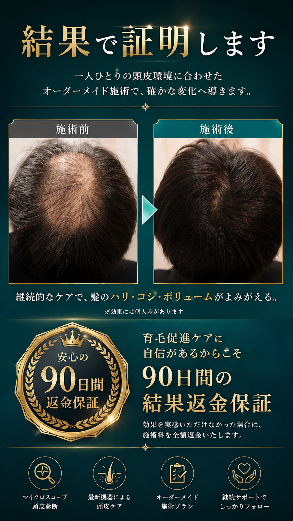 結果で証明します。一人ひとりの頭皮環境に合わせたオーダーメイド施術。90日間の結果返金保証つき。